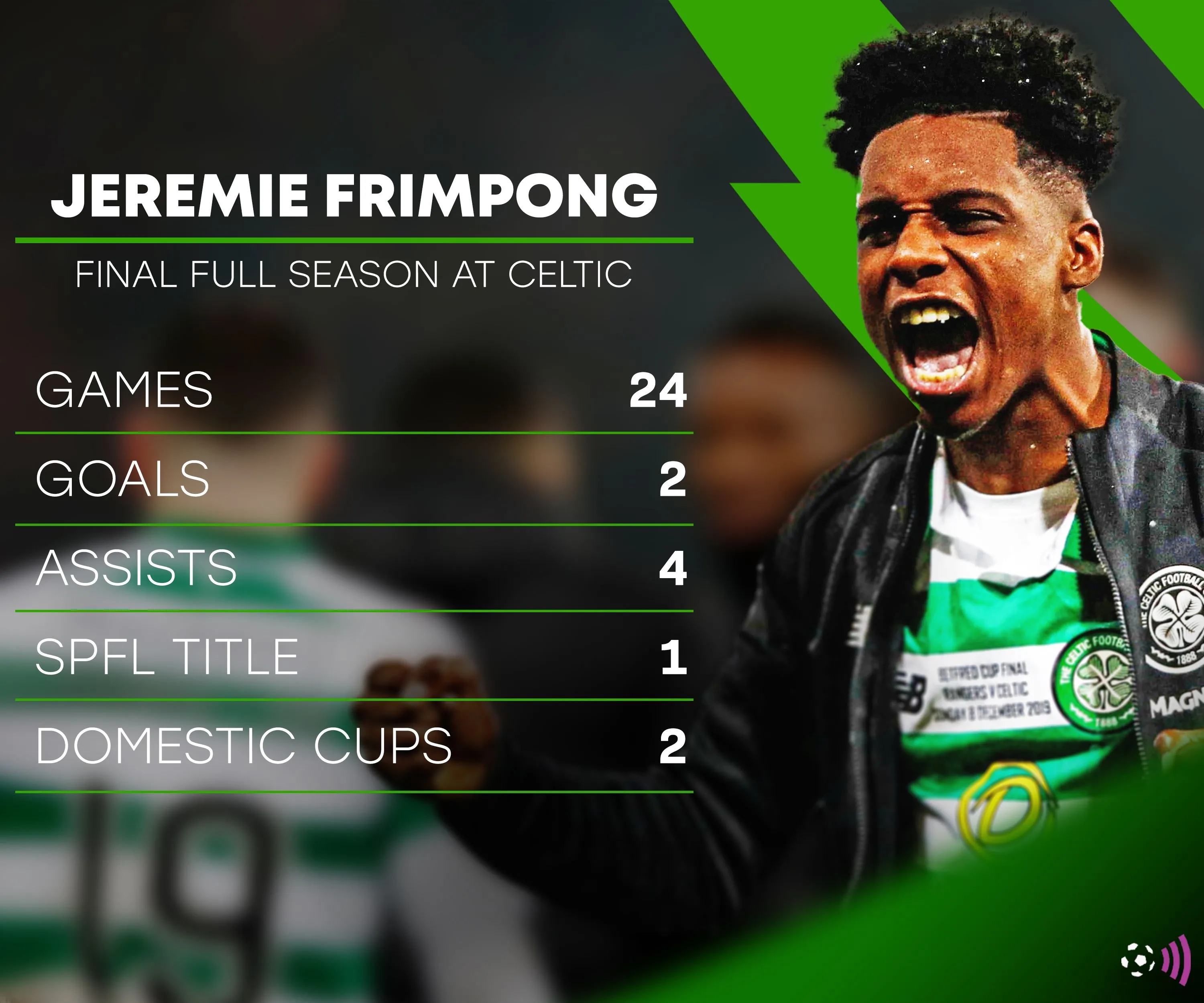Jeremie Frimpong, tài năng trẻ Man City từng tỏa sáng rực rỡ tại Celtic