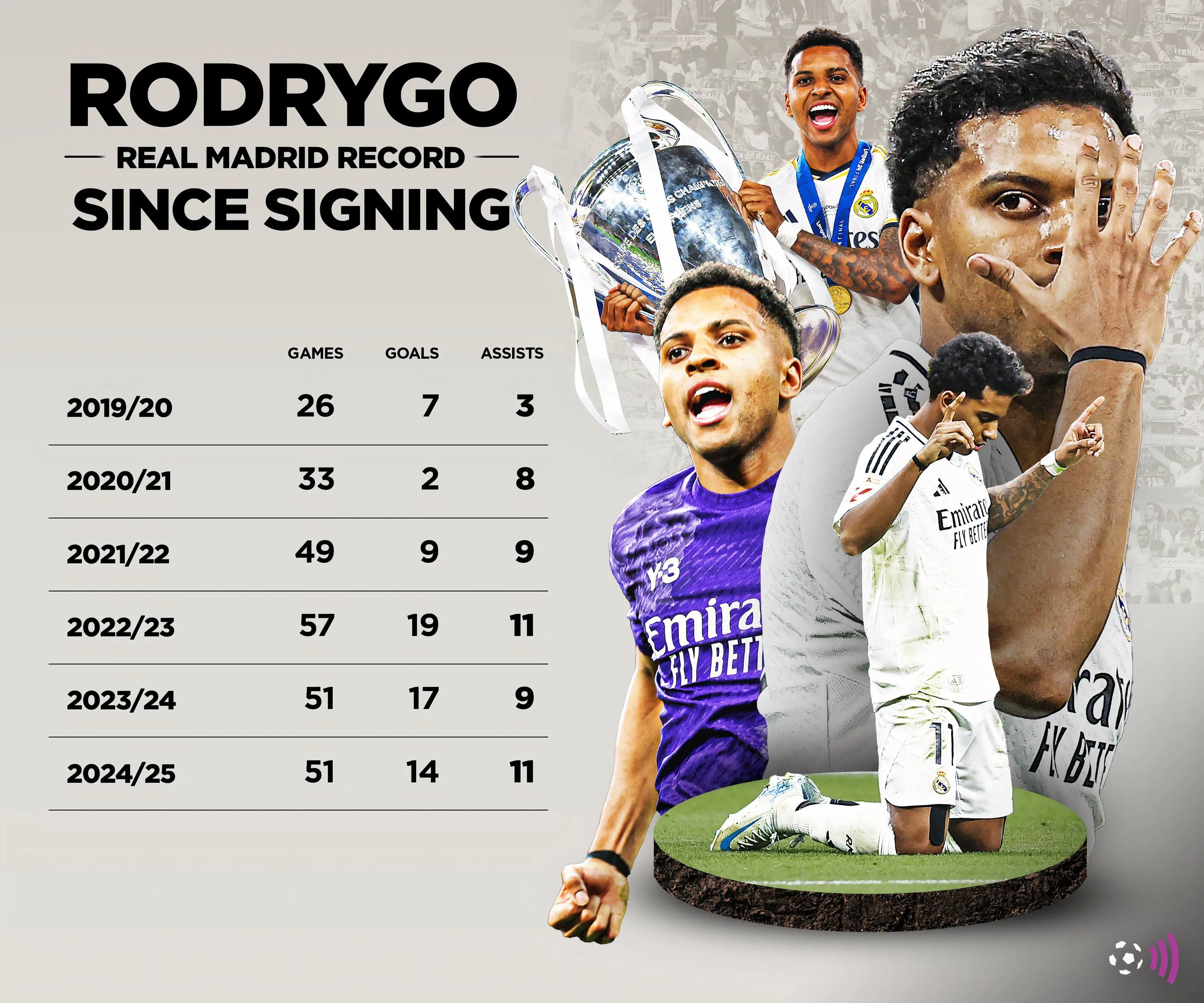 Rodrygo phô diễn kỹ thuật trên sân, minh chứng cho tài năng mà Tottenham thèm khát
