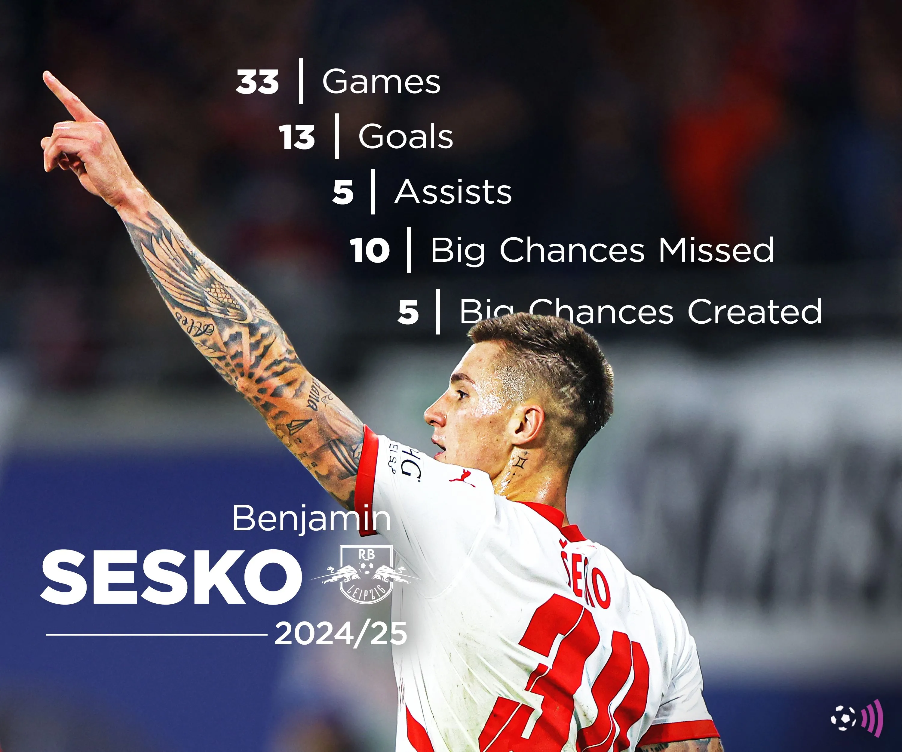 Thống kê mùa giải 2024-25 của tiền đạo trẻ Benjamin Sesko, mục tiêu chuyển nhượng của Newcastle United.