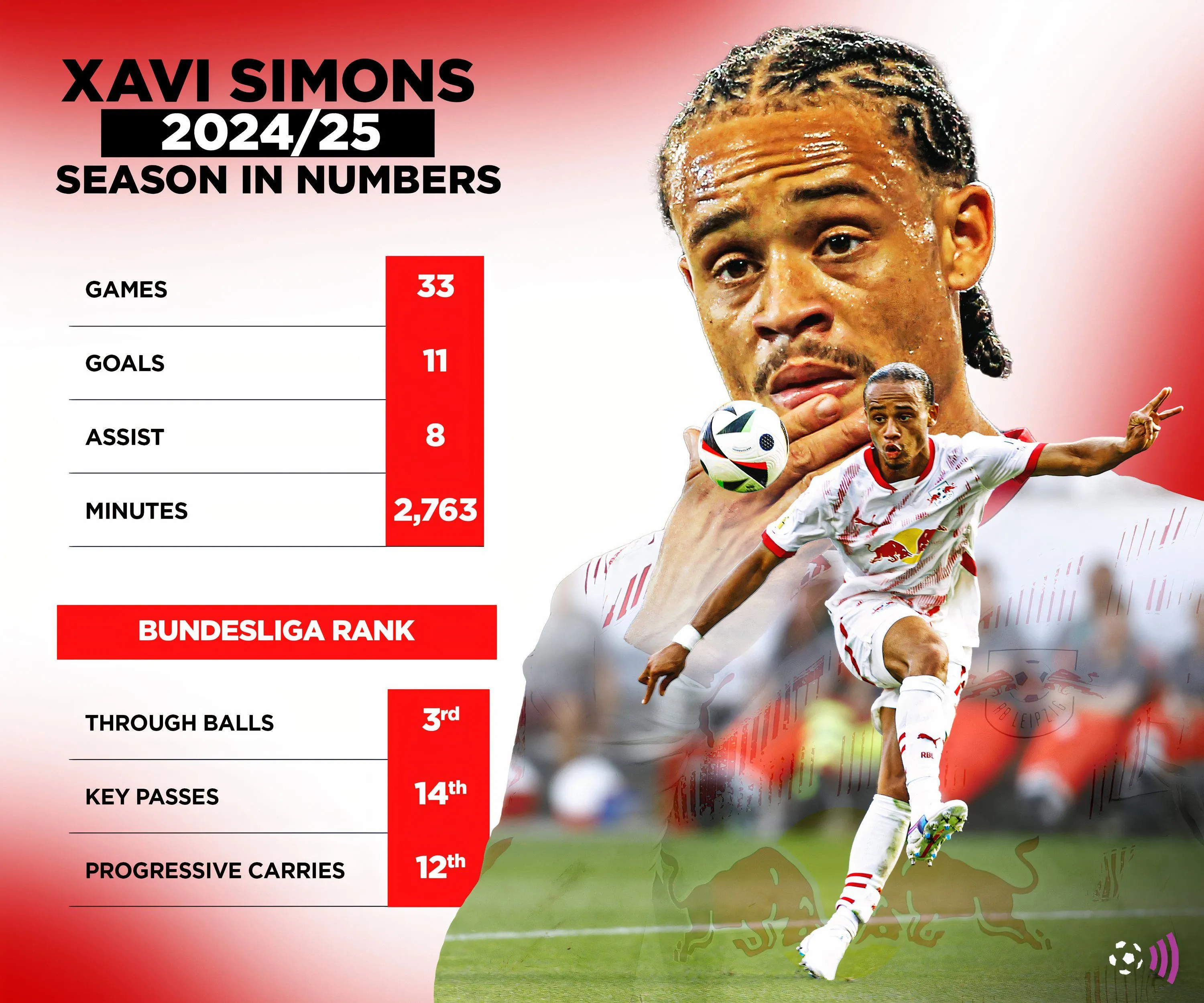 Xavi Simons, mục tiêu chuyển nhượng tiềm năng của Chelsea